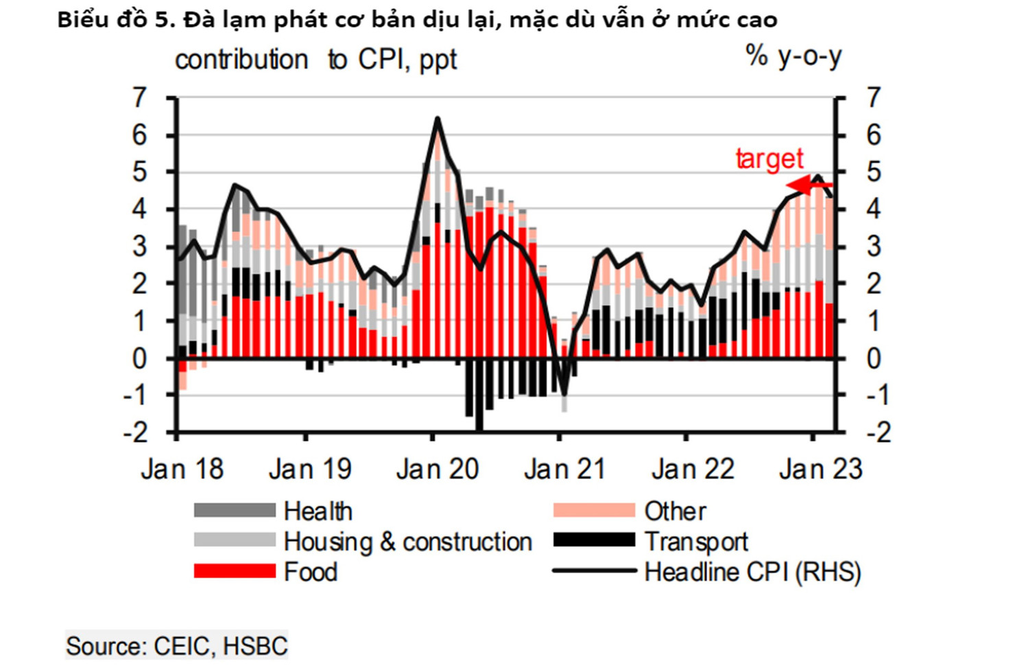 HSBC: Việt Nam vẫn thấy những cơ hội xuất hiện trong nghịch cảnh - Ảnh 3
