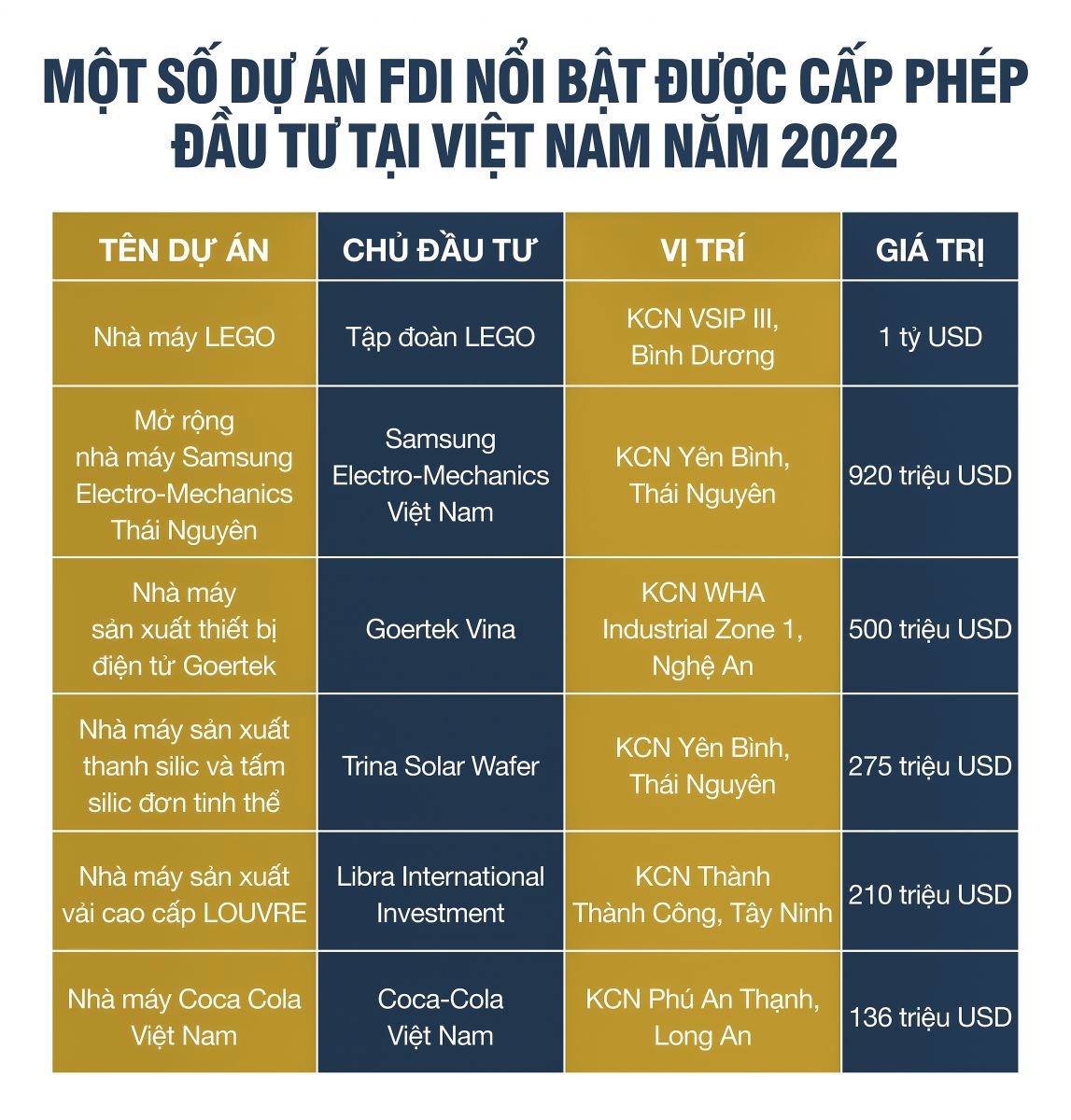 Bất động sản công nghiệp Việt Nam: “Ngôi sao hy vọng“ của thị trường - Ảnh 2