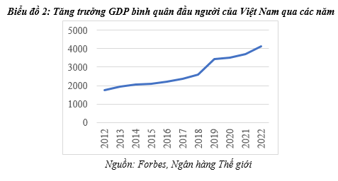 Đánh giá khả năng phát triển Kinh tế ban đêm tại Việt Nam qua mô hình SWOT - Ảnh 2