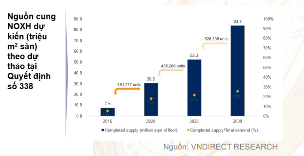 Nguồn: VNDirect