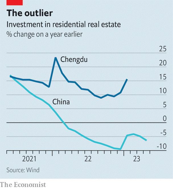 Đầu tư v&agrave;o bất động sản nh&agrave; ở của Th&agrave;nh Đ&ocirc; đi ngược d&ograve;ng xu hướng giảm của đa số th&agrave;nh phố ở Trung Quốc (Ảnh: The Economist)