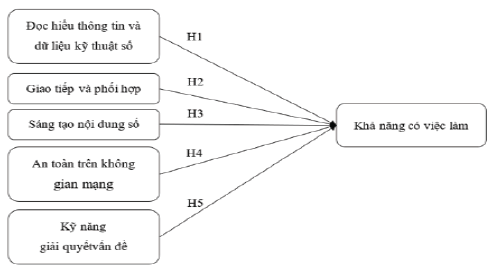 Nguồn: Đề xuất của nh&oacute;m t&aacute;c giả &nbsp;