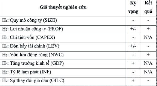 Nguồn: Tổng hợp từ kết quả nghi&ecirc;n cứu của t&aacute;c giả