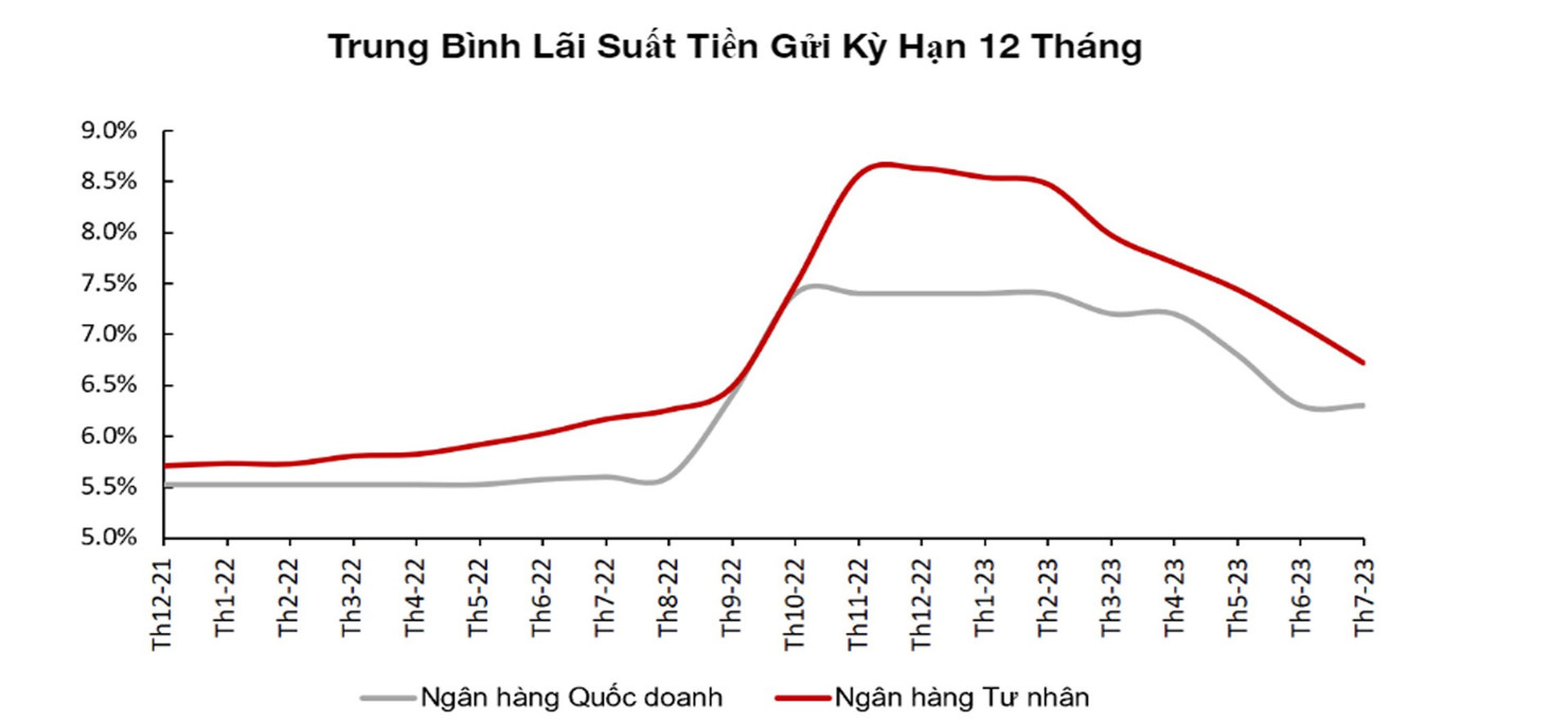 Nguồn: VinaCapital