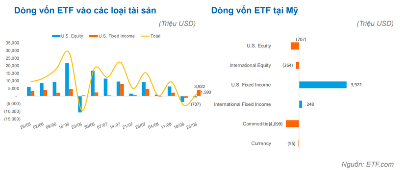Hoạt động rút ròng của ETFs đang diễn ra hầu hết tại thị trường Đông Nam Á - Ảnh 2