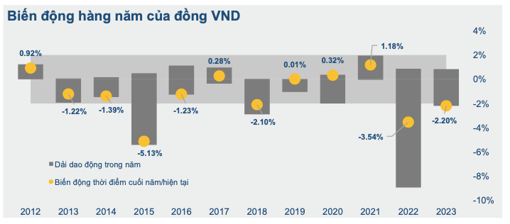 Nguồn: BVSC