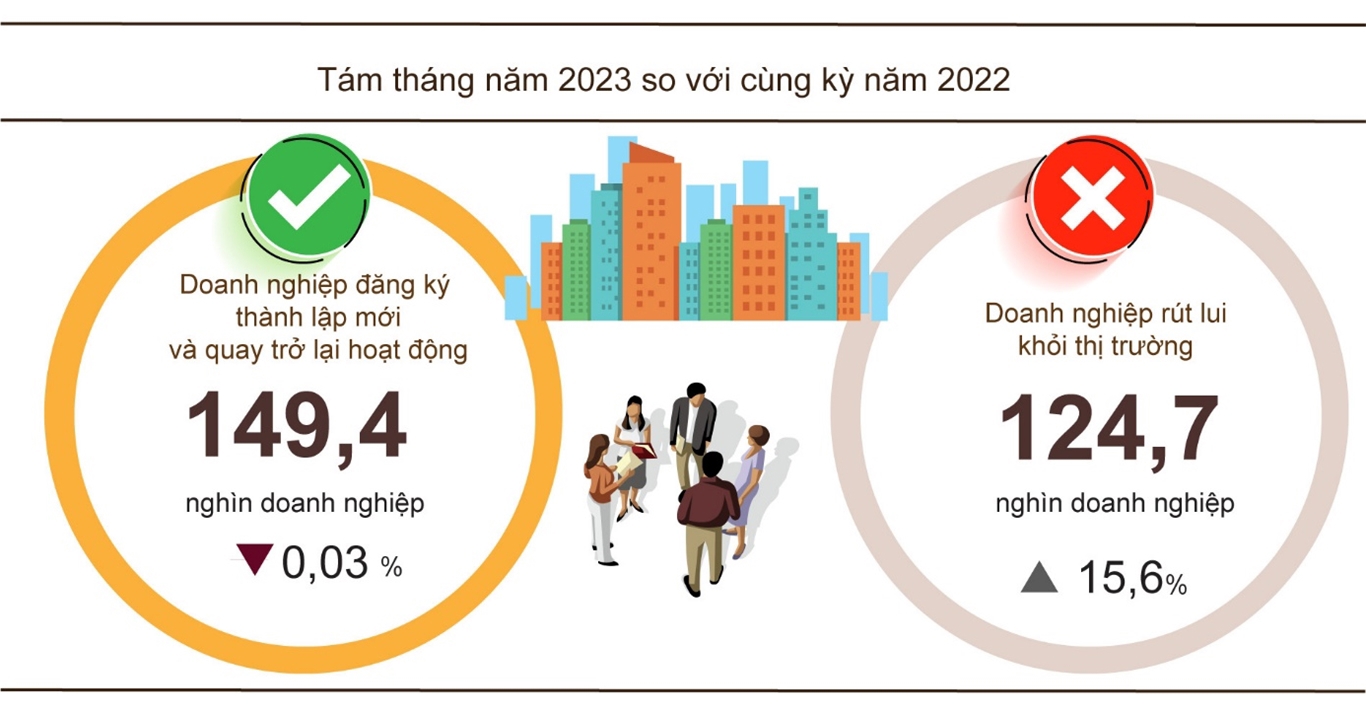 H&igrave;nh 5. T&igrave;nh h&igrave;nh đăng k&yacute; doanh nghiệp