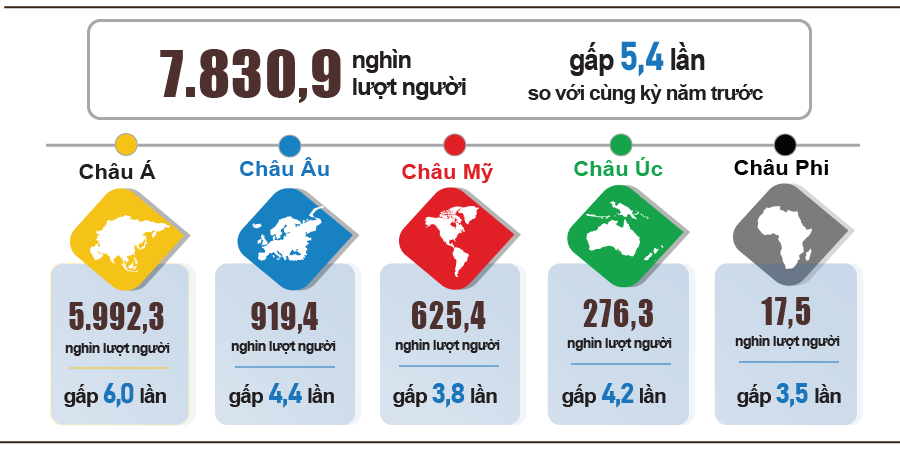 H&igrave;nh 17. Kh&aacute;ch quốc tế đến Việt Nam 8 th&aacute;ng năm 2023&nbsp;ph&acirc;n theo v&ugrave;ng l&atilde;nh thổ