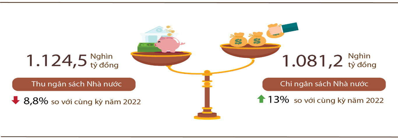 H&igrave;nh 10. Thu, chi ng&acirc;n s&aacute;ch Nh&agrave; nước 8 th&aacute;ng năm 2023