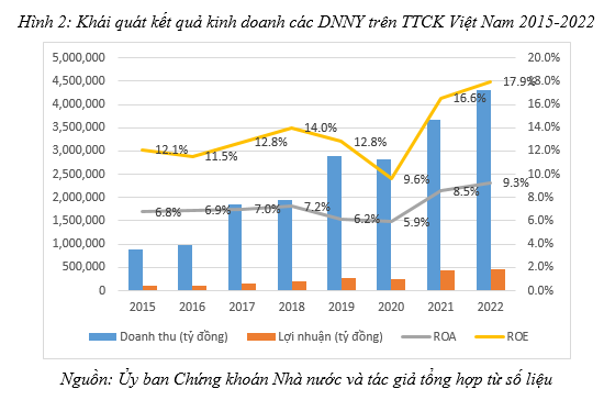 Thực trạng quản trị công ty tại các doanh nghiệp niêm yết trên thị trường chứng khoán Việt Nam - Ảnh 2