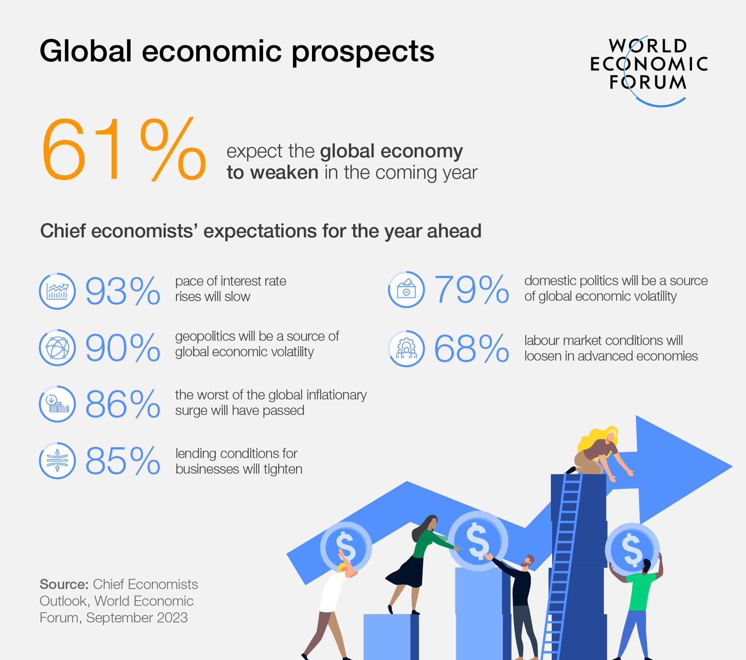 Kinh tế toàn cầu sẽ suy yếu vào năm 2024? - Ảnh 1
