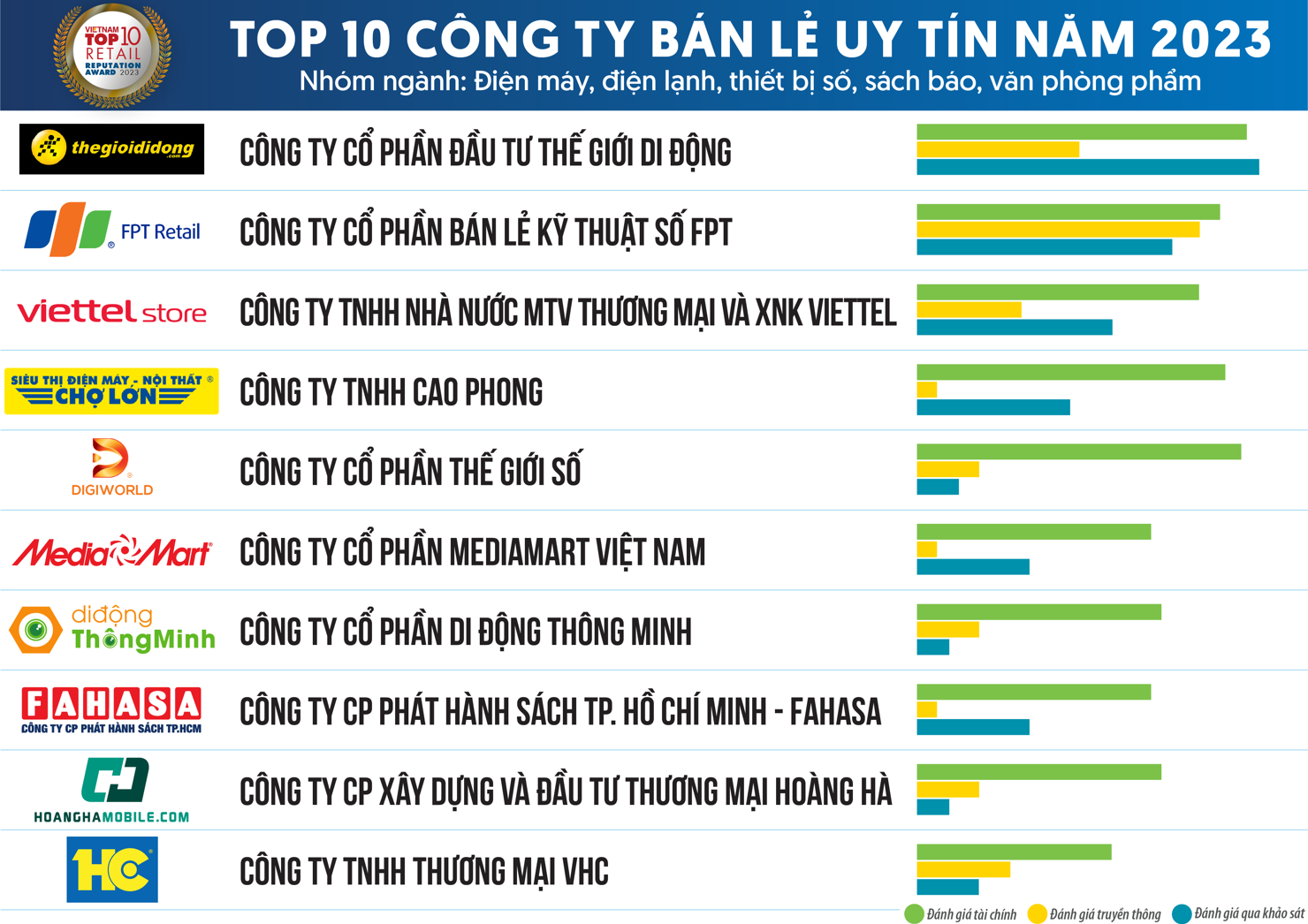 Nguồn: Vietnam Report
