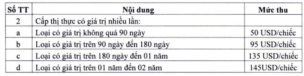 Nộp 75% số tiền thu phí xuất nhập cảnh, quá cảnh, cư trú tại Việt Nam vào ngân sách nhà nước - Ảnh 1