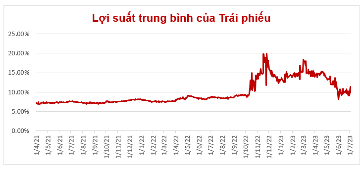 &nbsp;Nguồn: TCBS.