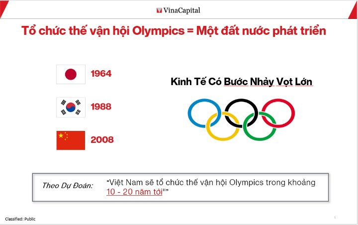 VinaCapital dự đo&aacute;n Việt Nam sẽ tổ chức Thế vận hội Olympics trong 10-20 năm nữa.&nbsp;