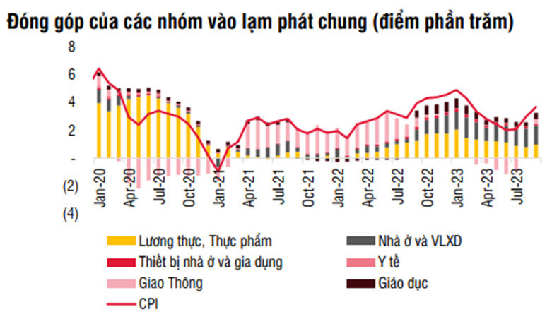 Nguồn: SSI Research