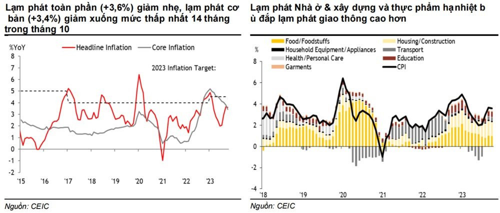 FDI và đầu tư công cùng hướng mốc 20 tỷ USD nhưng đầu tư tư nhân vẫn "im ắng" - Ảnh 2