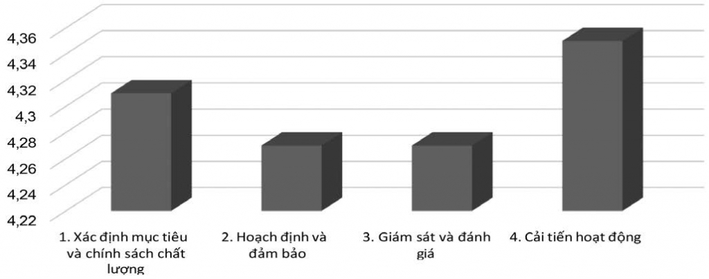 Đánh giá thực trạng công tác quản trị chất lượng dịch vụ tại các ngân hàng thương mại Việt Nam - Ảnh 1
