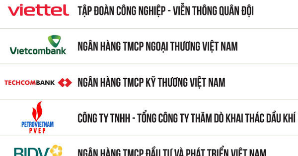 Bảng xếp hạng Top 10 doanh nghiệp lợi nhuận tốt nhất Việt Nam năm 2023 