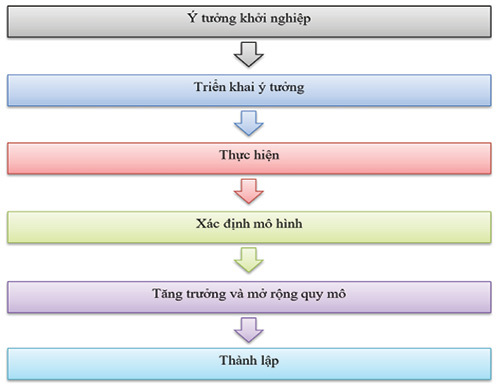 Nguồn: Nghi&ecirc;n cứu của t&aacute;c giả