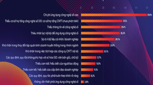 Nguồn: Khảo s&aacute;t doanh nghiệp, VCCI, 2020