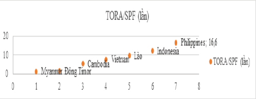 Nguồn: Tác giả minh hoạ dựa trên số liệu được tính toán bởi ILO, IMF và World Bank năm 2016, được công bố trong ILO (2017)