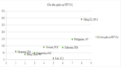 Nguồn: Tác giả minh hoạ dựa trên số liệu được tính toán bởi ILO và World Bank năm 2016, được công bố trong ILO (2017)