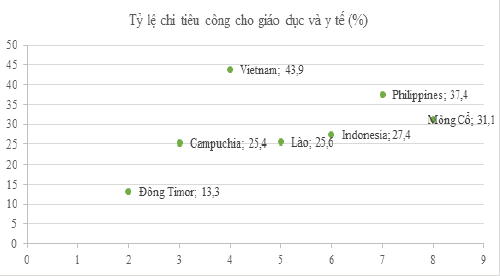 Nguồn: Tác giả minh hoạ dựa trên số liệu được tính toán bởi ILO năm 2016, được công bố trong ILO (2017)