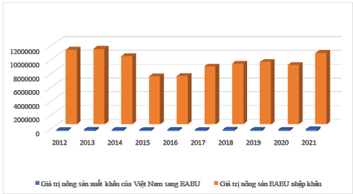 Nguồn: T&iacute;nh to&aacute;n của t&aacute;c giả từ dữ liệu của ITC - http://www.trademap.org