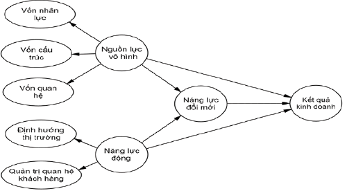 Nguồn: Nhóm tác giả tổng hợp