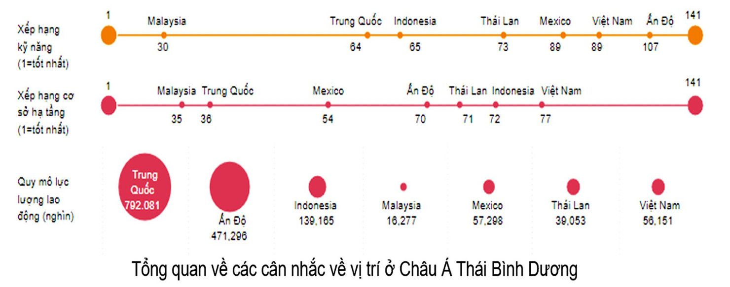 Thời điểm "vàng" chuyển giao từ phục hồi sang tăng trưởng chuỗi cung ứng - Ảnh 1