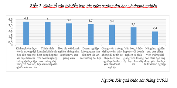 Nhân tố ảnh hưởng đến hợp tác giữa trường đại học và doanh nghiệp trong bối cảnh chuyển đổi số - Ảnh 2
