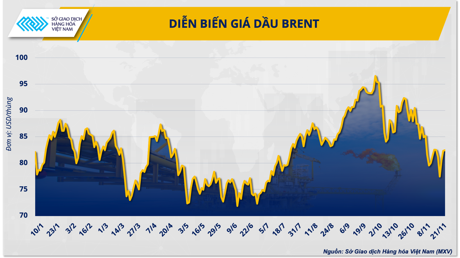 Ở kịch bản thứ hai, OPEC+ sẽ cắt giảm th&ecirc;m sản lượng v&agrave; ph&acirc;n bổ hạn ngạch mới cho c&aacute;c th&agrave;nh vi&ecirc;n đến hết 2024.