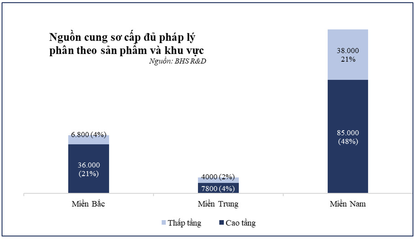 Khan hiếm nguồn cung nhà ở đủ pháp lý - Ảnh 1