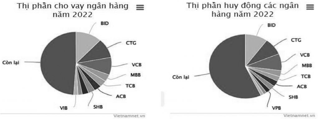 Thu hút tiền gửi tiết kiệm tại các ngân hàng thương mại ở Việt Nam hiện nay - Ảnh 1