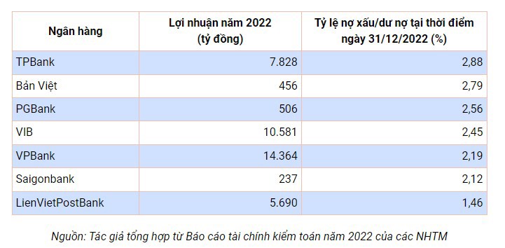 Giải pháp nâng cao chất lượng quản lý rủi ro tín dụng tại các ngân hàng thương mại Việt Nam - Ảnh 1