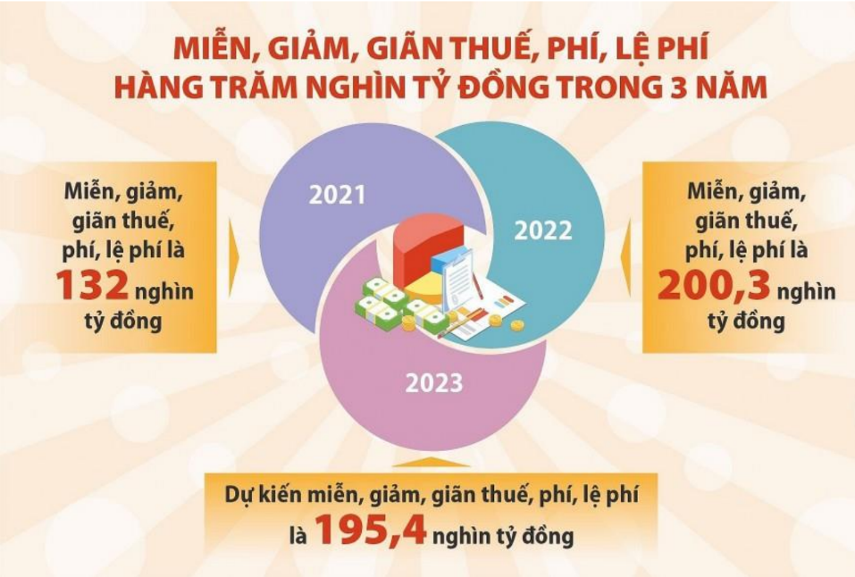 Những động lực chính để gia tăng hiệu quả của chính sách tài khóa - Ảnh 1