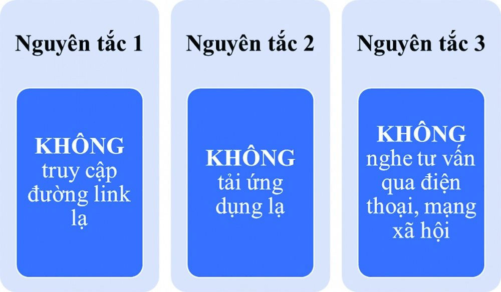 Cách xử lý khi bị “sập bẫy” lừa đảo trực tuyến - Ảnh 2