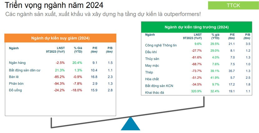 Các chuyên gia: Thị trường đã có "đáy 2" sau tuần giao dịch nhiều xáo trộn? - Ảnh 1