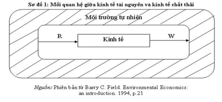 Thực trạng thực thi cam kết về môi trường trong các Hiệp định EVFTA - Ảnh 2