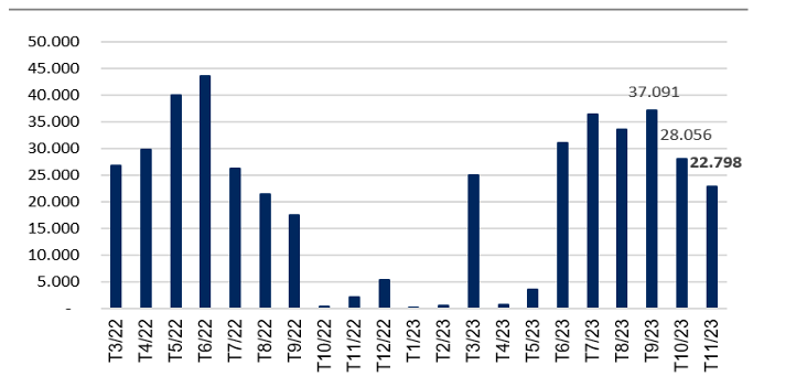 &nbsp;Nguồn: VNDirect