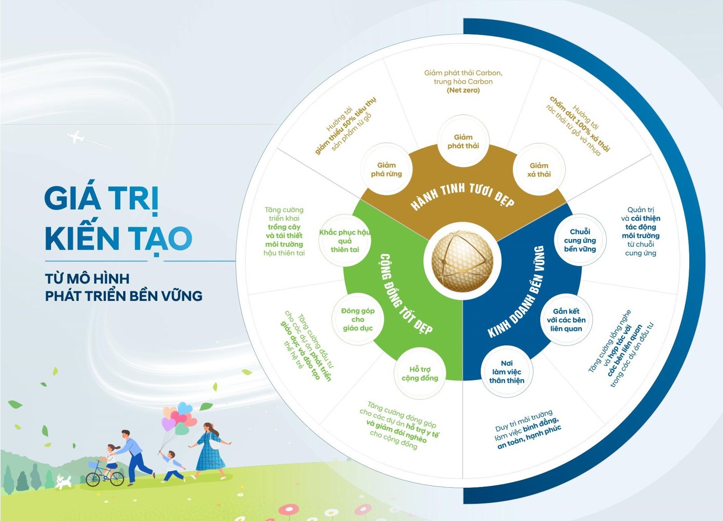 Bài 1: Phát triển bền vững - xu thế tất yếu mang tính toàn cầu - Ảnh 1