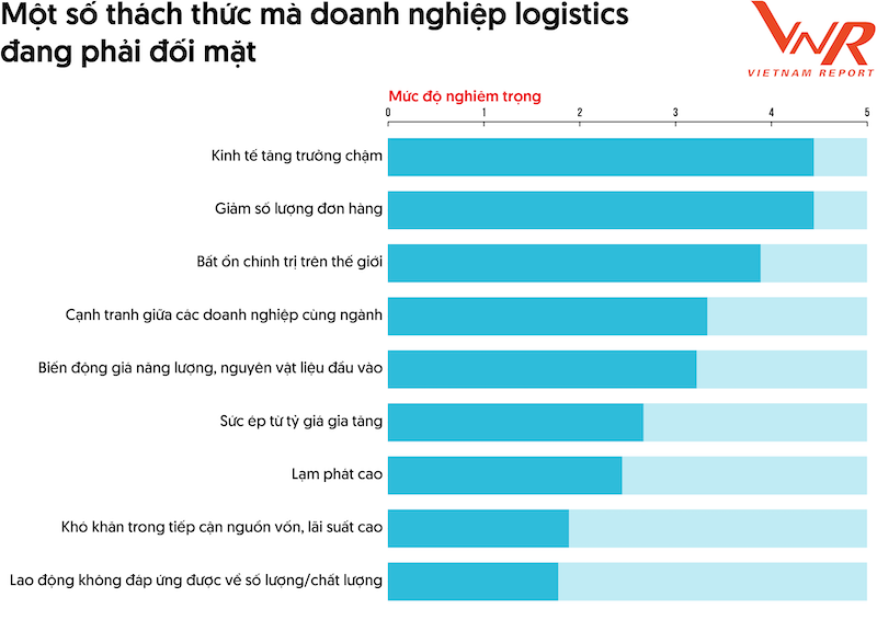 Sáu xu thế định hướng ngành logistics năm 2024