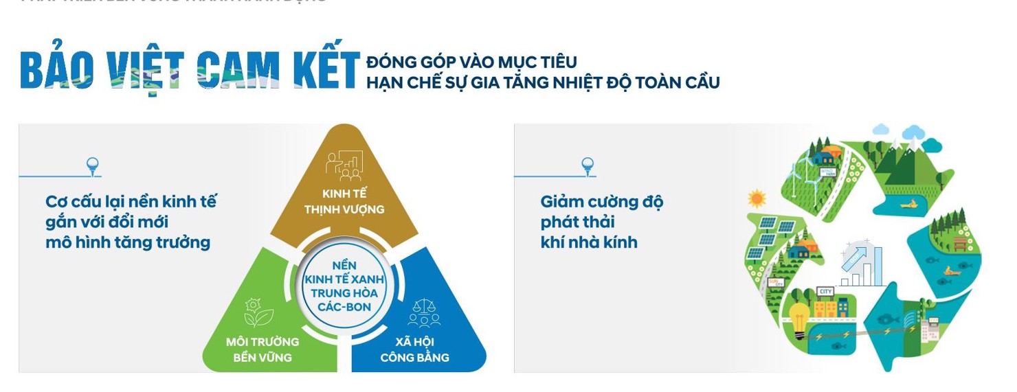 Bài 1: Phát triển bền vững - xu thế tất yếu mang tính toàn cầu - Ảnh 2