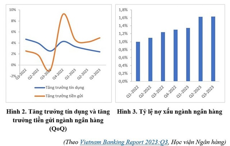 Ngân hàng nào có khả năng duy trì NIM ở mức cao trong thời gian tới? - Ảnh 1