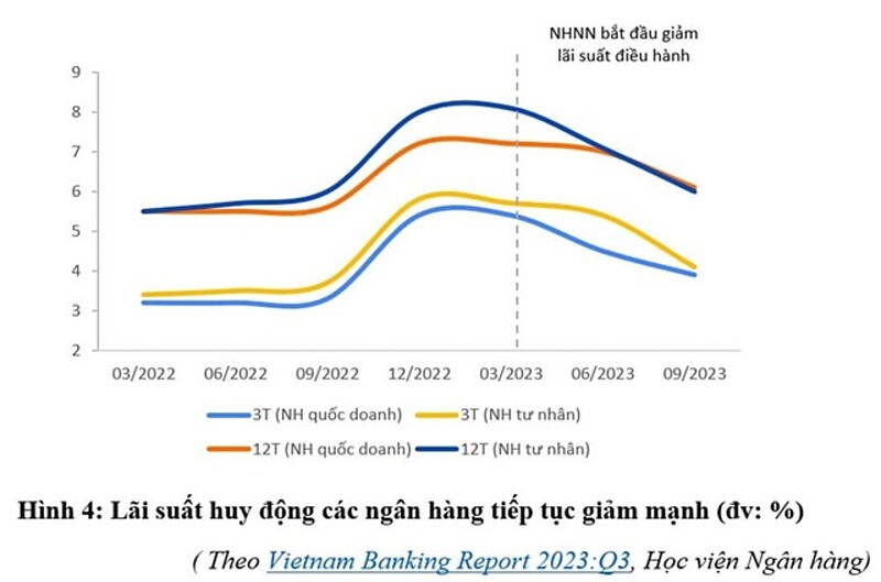 Ngân hàng nào có khả năng duy trì NIM ở mức cao trong thời gian tới? - Ảnh 2