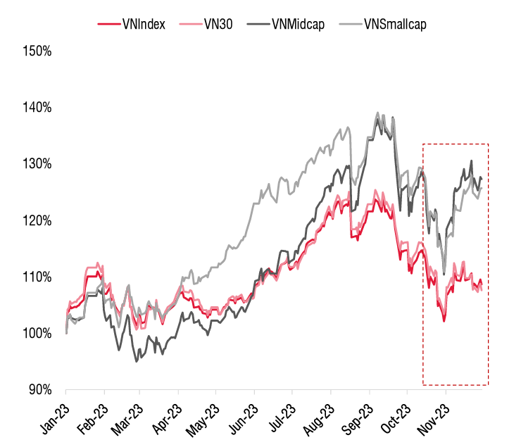 Nguồn: SSI Research