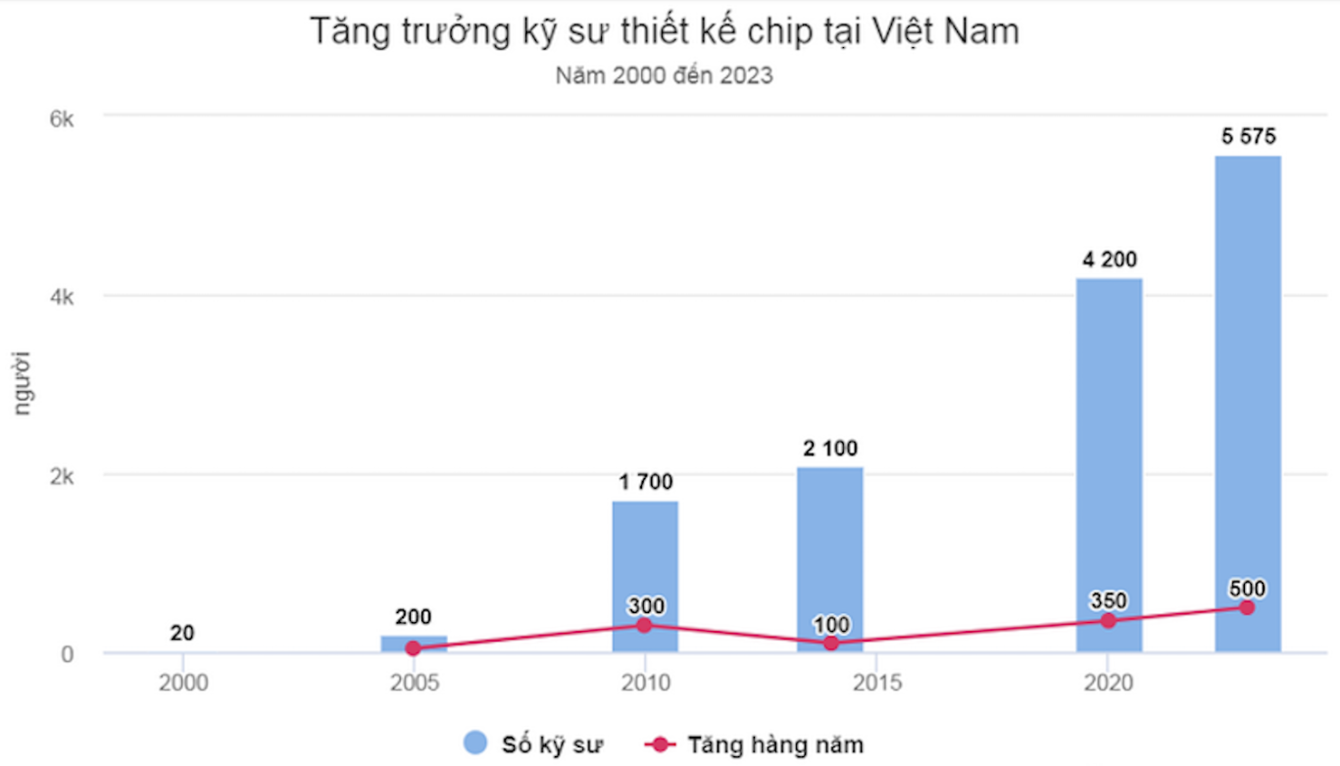 Gỡ “nút thắt” nhân lực cho ngành công nghiệp bán dẫn - Ảnh 1