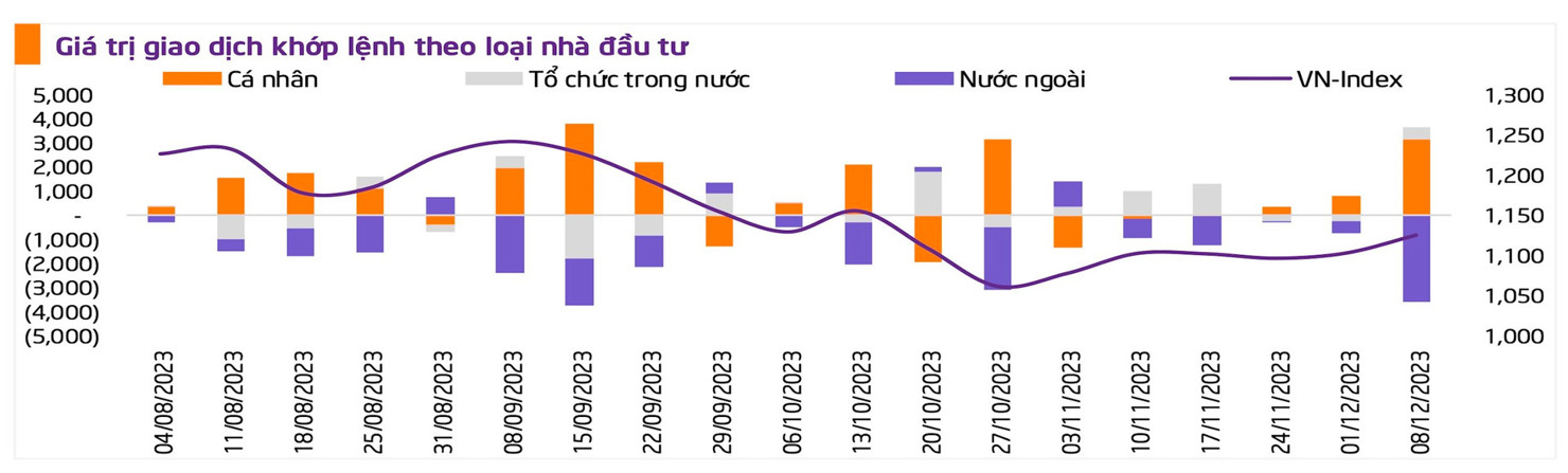 Hoàn thành việc "bơm" trả toàn bộ lượng tiền rút ròng khỏi hệ thống giúp dòng tiền nội cải thiện - Ảnh 2