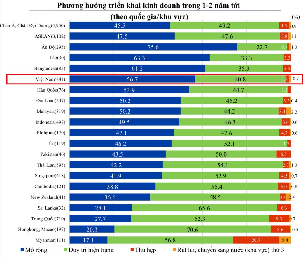 50,4% doanh nghiệp Nhật Bản kỳ vọng sẽ cải thiện lợi nhuận kinh doanh năm 2024 - Ảnh 1